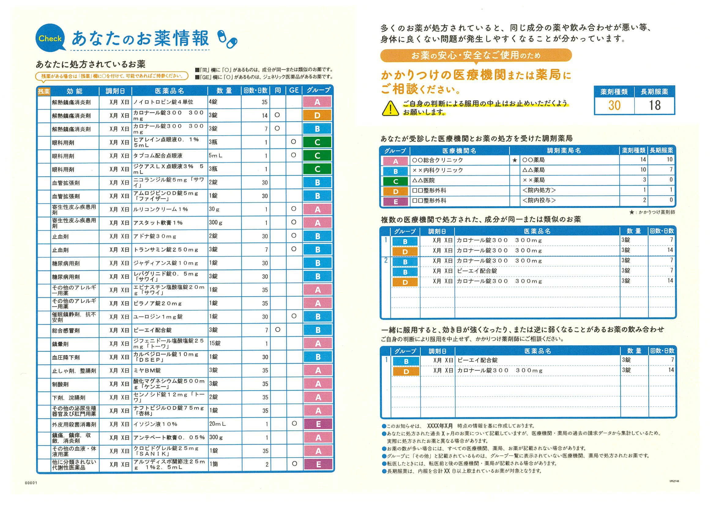 あなたのお薬情報