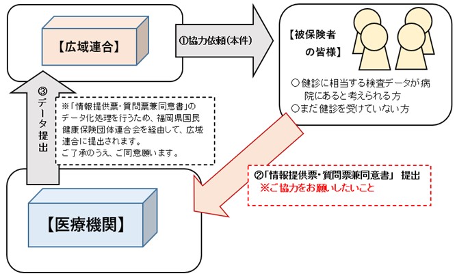 情報提供のながれ